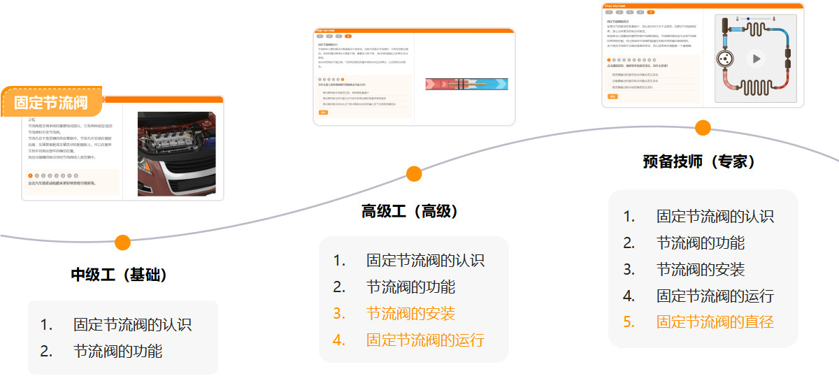 满足各技能等级培养需求