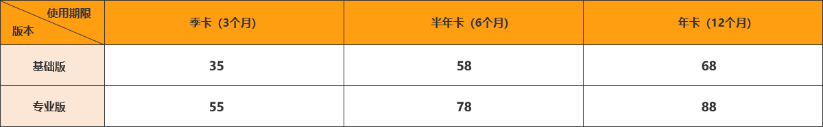 课程价格明细