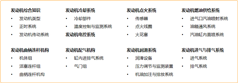 课程覆盖内容