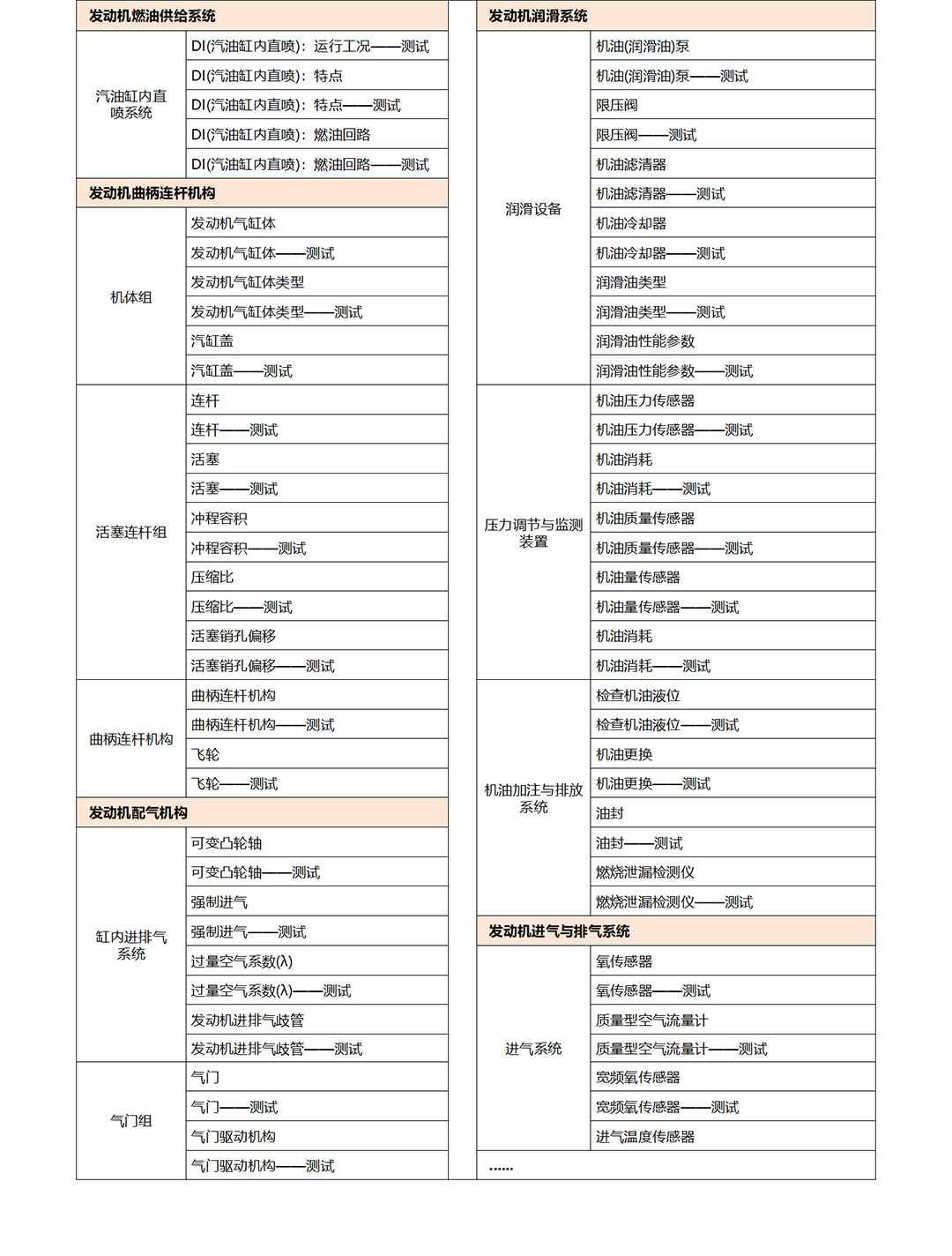 课件清单2