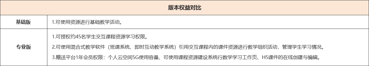 版本权益对比